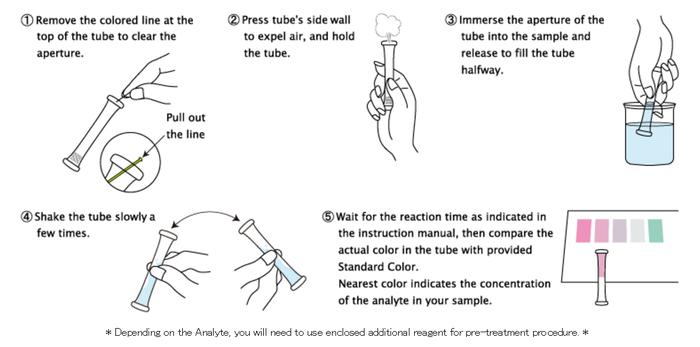 Kyoritsu Packtest WAK-CN-2 ชุดทดสอบคุณภาพน้ำ (Free Cyanide)